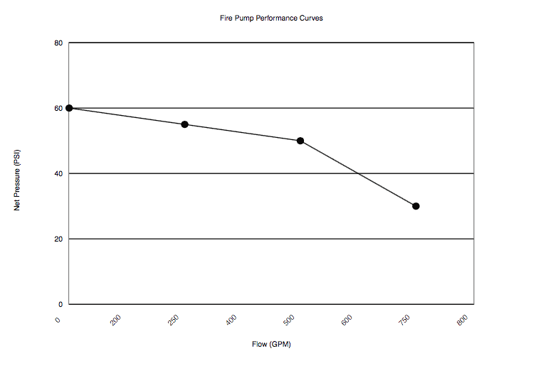 software11-create-fire-pump-performance-curves