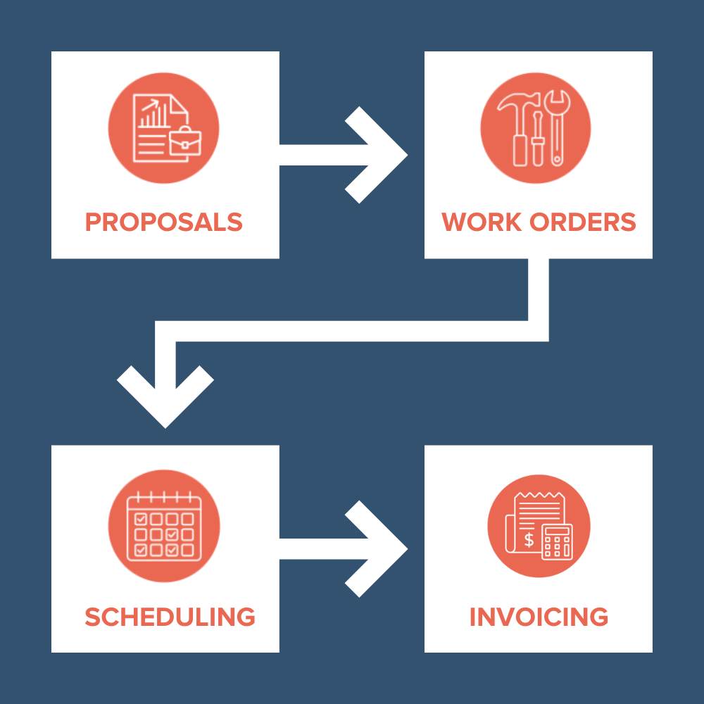 software1-schedule-and-dispatch-inspections