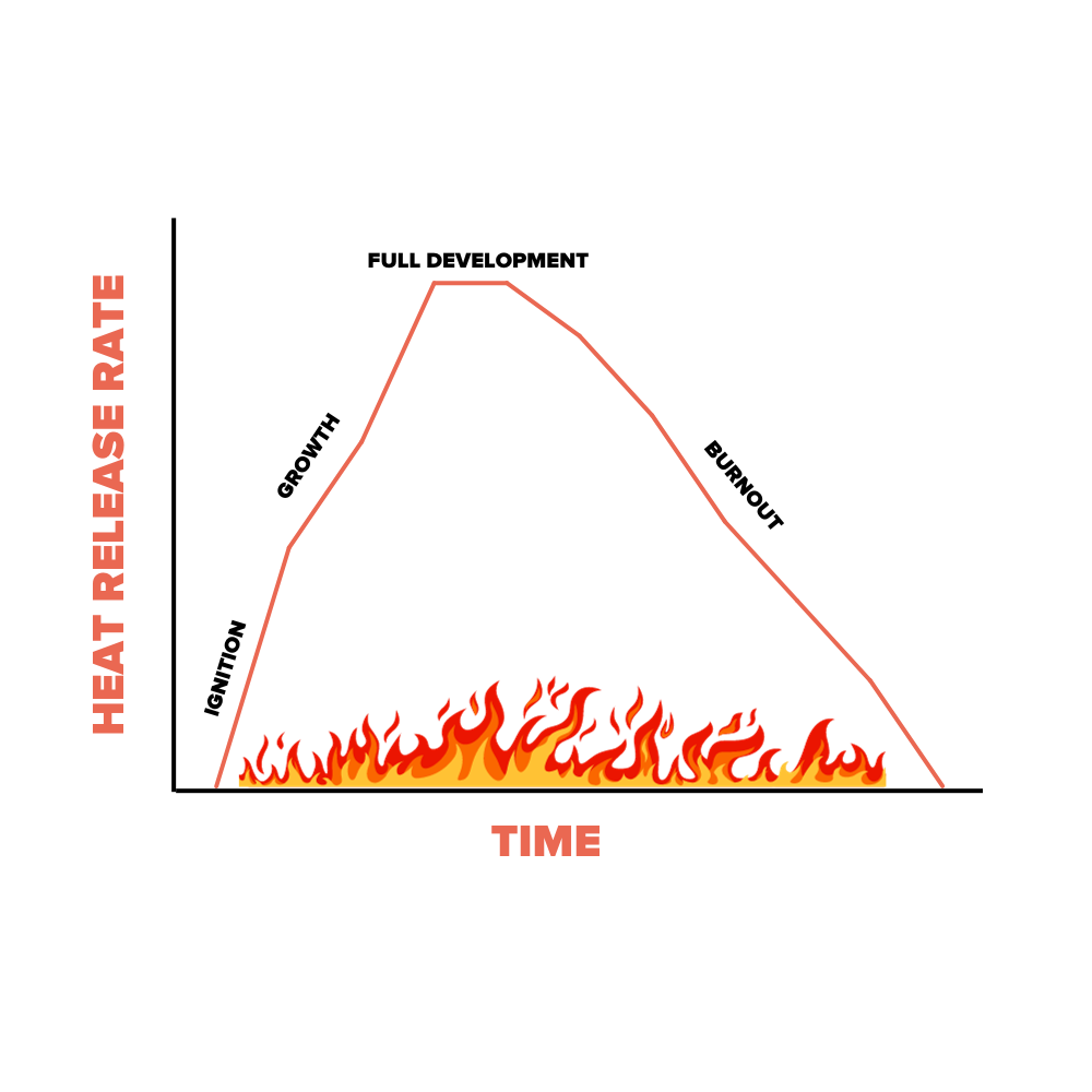 Heat release rate